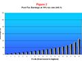 Experimental Study of Preferences Over the Distribution of Income Thumbnail