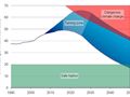 Plugging the generation gap: Developing a proactive national policy for low-carbon electricity generation Thumbnail