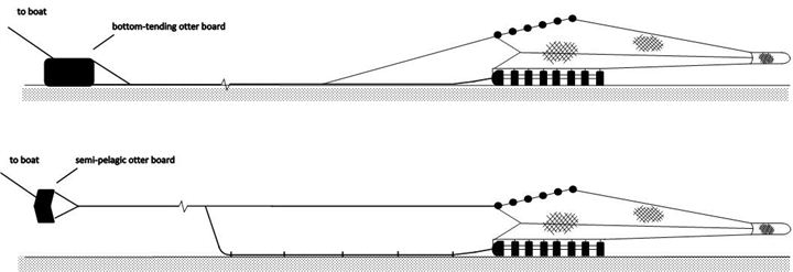 Diagram of Semi Pelagic Trawl Doors