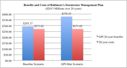 GPI Chart.jpg